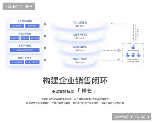 社交分享激励计划扩大内容传播范围，降低获客成本