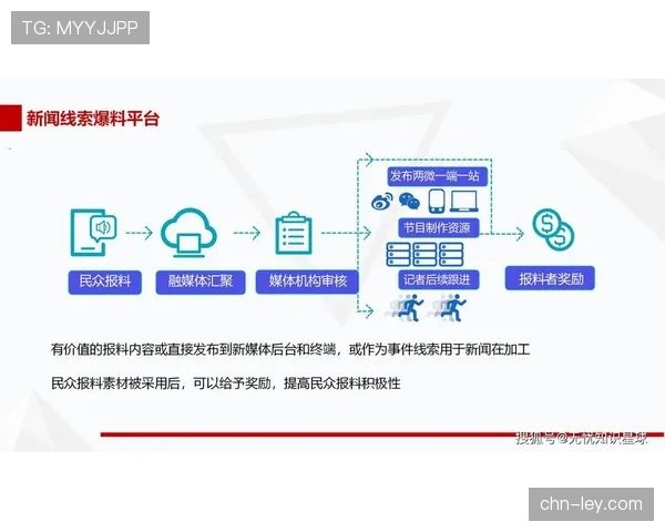 体育媒体管理平台整合内容生产，优化多渠道分发脉络