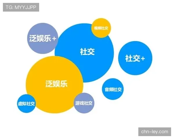 社交属性强化 形成线上线下互动社区